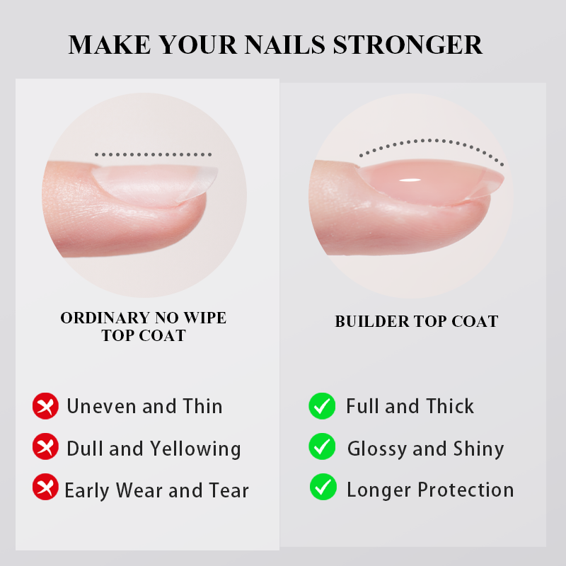 PERFECT COLOR Builder Top Coat - Gel Top Coat recension och pris